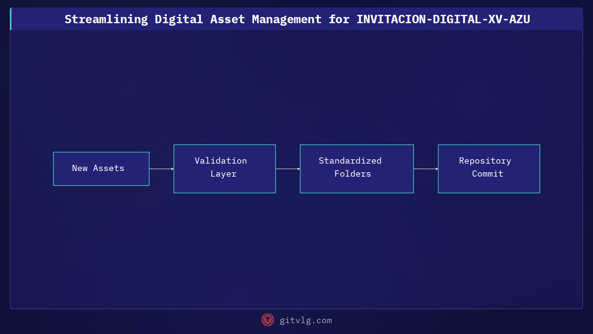 Streamlining Digital Asset Management for INVITACION-DIGITAL-XV-AZU