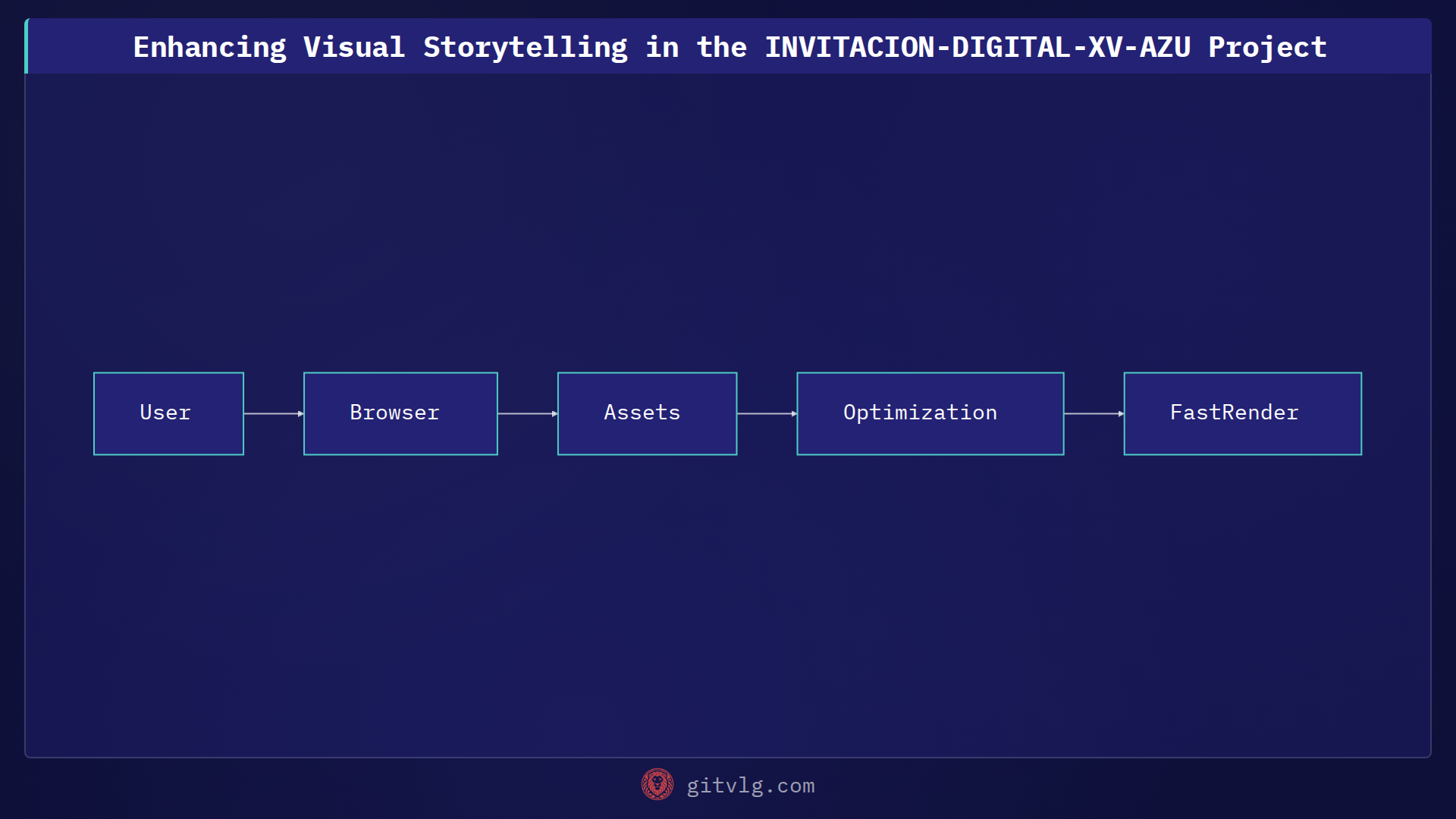 Enhancing Visual Storytelling in the INVITACION-DIGITAL-XV-AZU Project