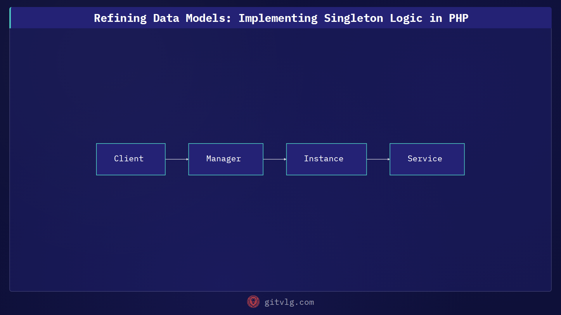 Refining Data Models: Implementing Singleton Logic in PHP