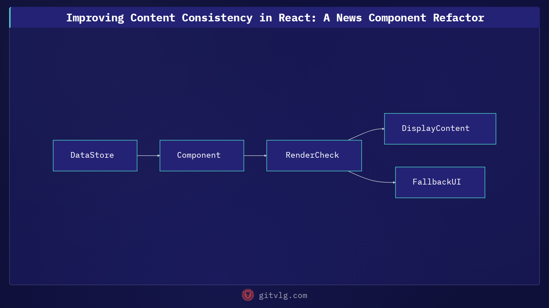Improving Content Consistency in React: A News Component Refactor