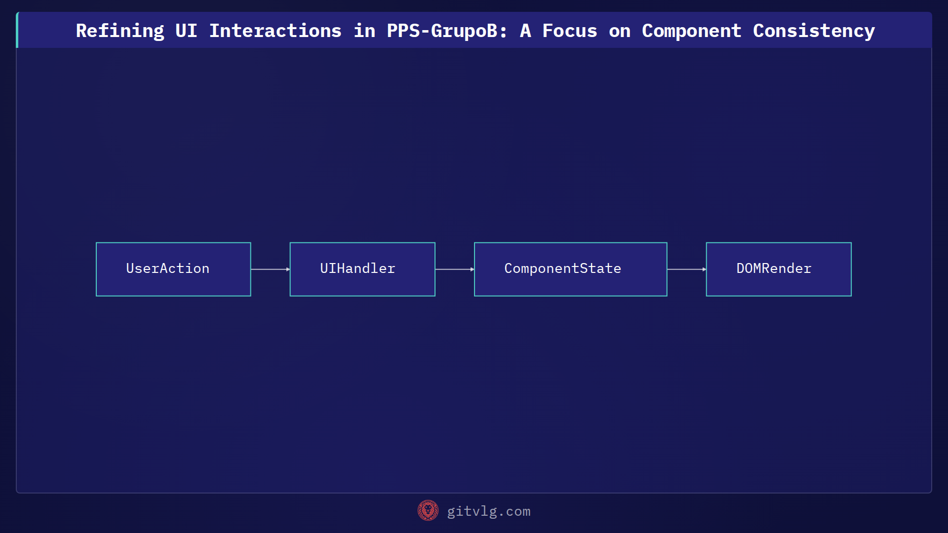Refining UI Interactions in PPS-GrupoB: A Focus on Component Consistency
