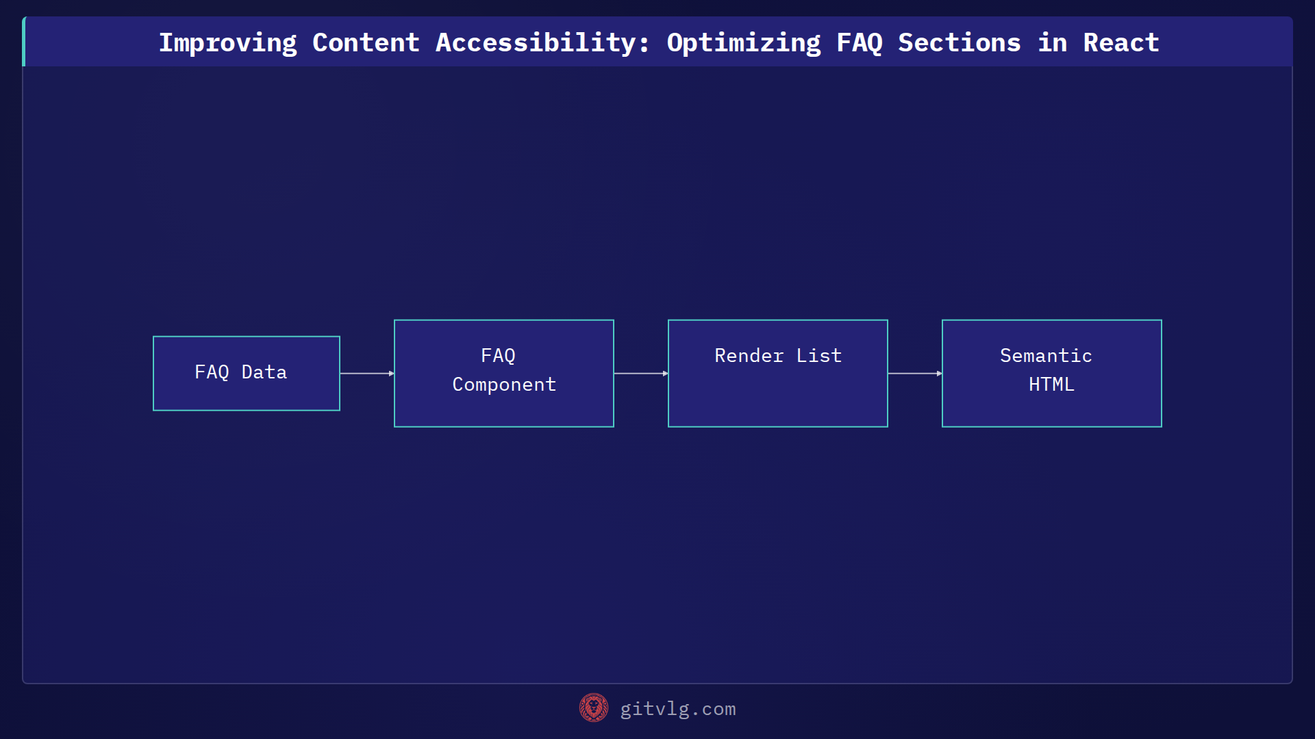 Improving Content Accessibility: Optimizing FAQ Sections in React