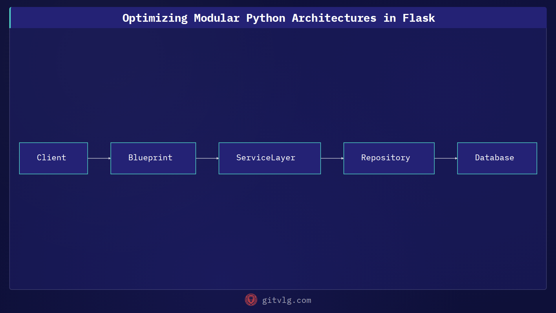 Optimizing Modular Python Architectures in Flask