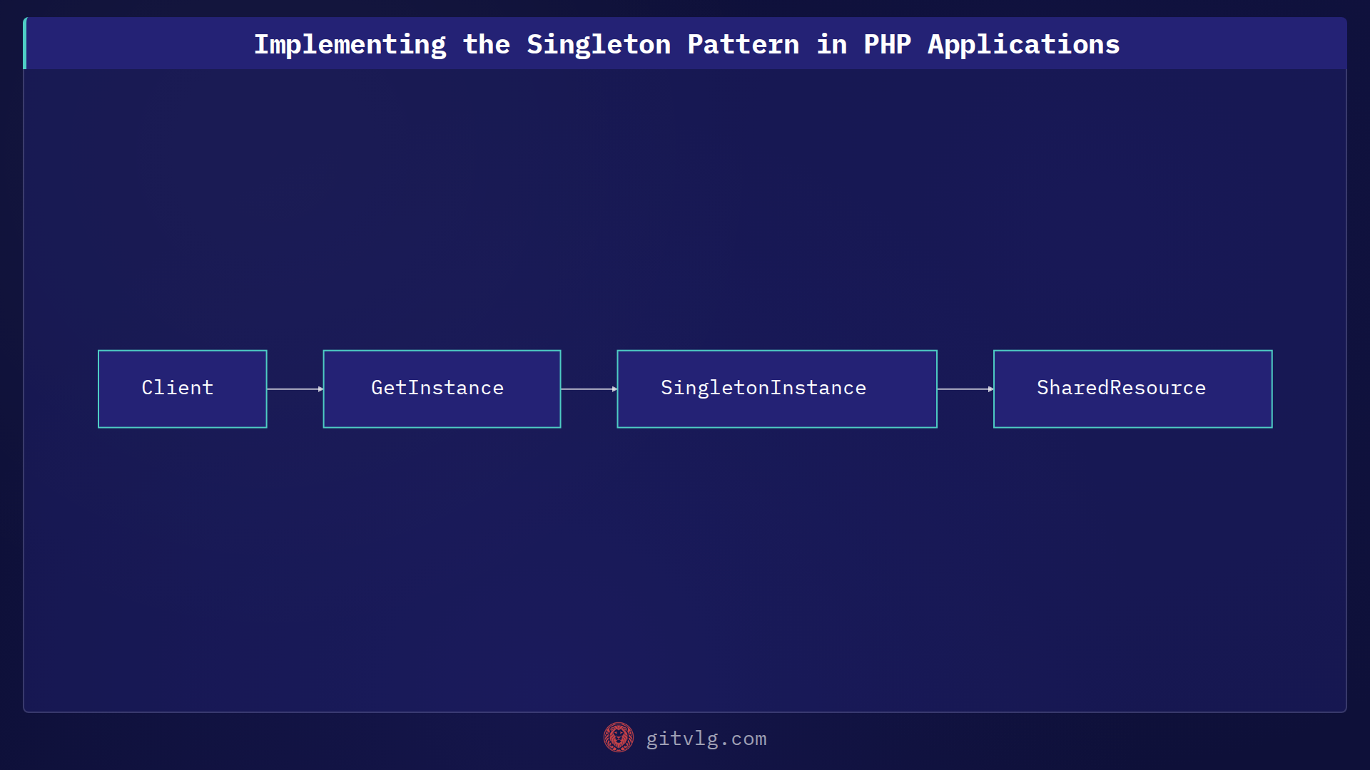 Implementing the Singleton Pattern in PHP Applications