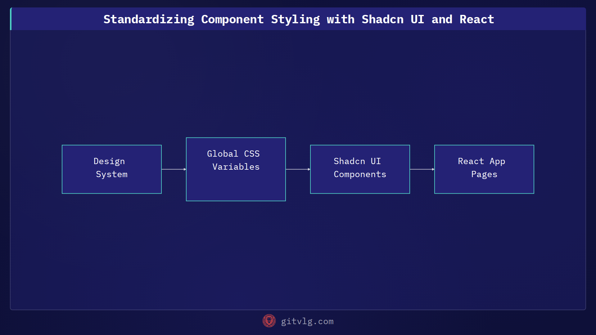 Standardizing Component Styling with Shadcn UI and React