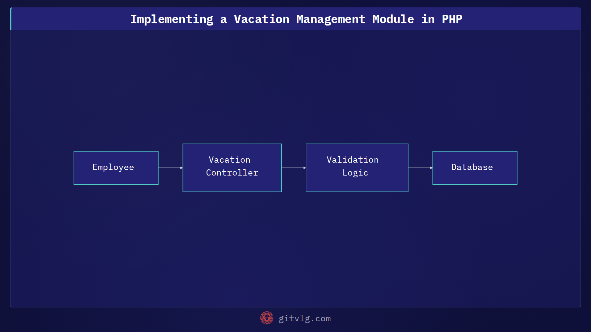 Implementing a Vacation Management Module in PHP