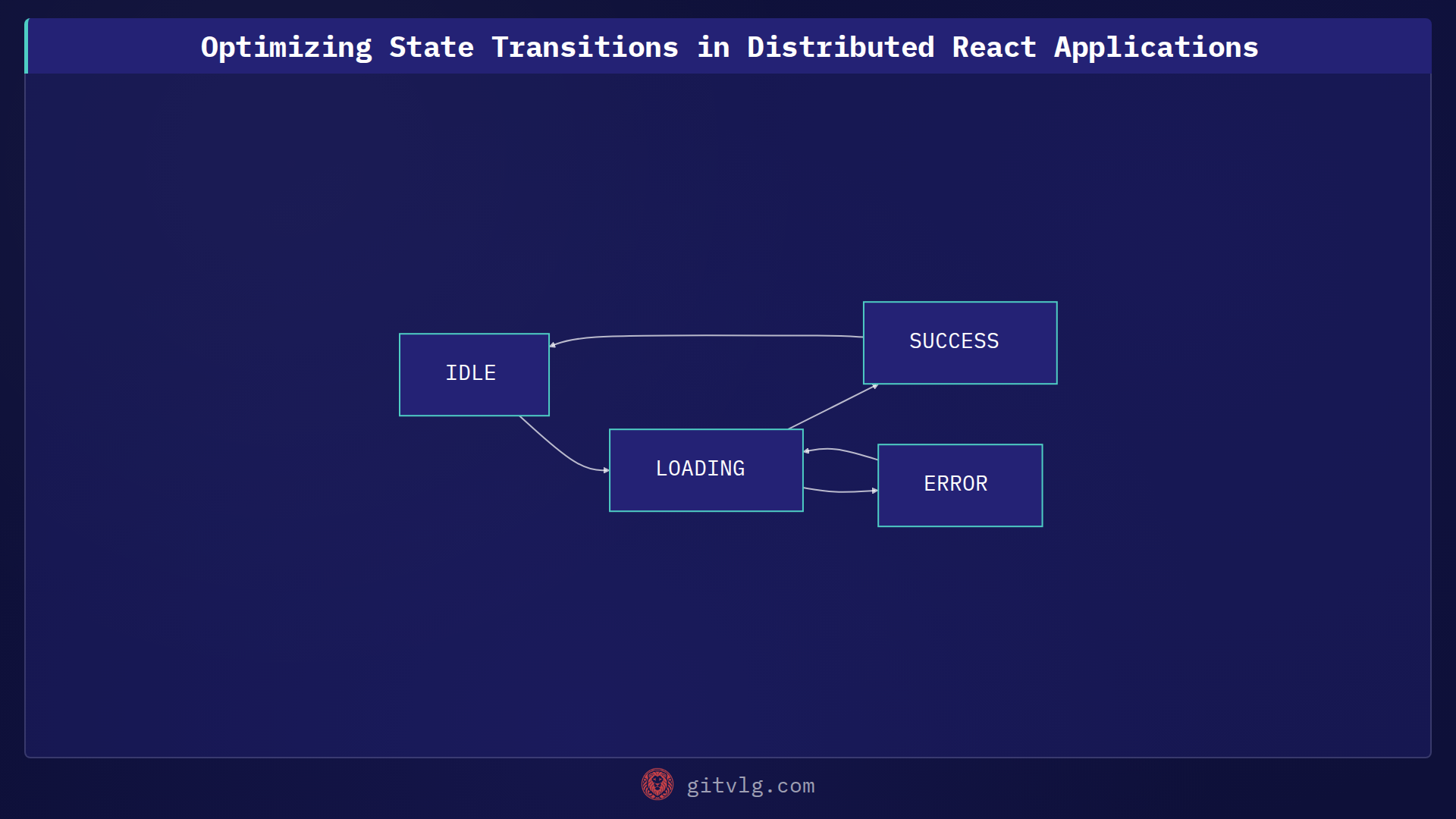 Optimizing State Transitions in Distributed React Applications