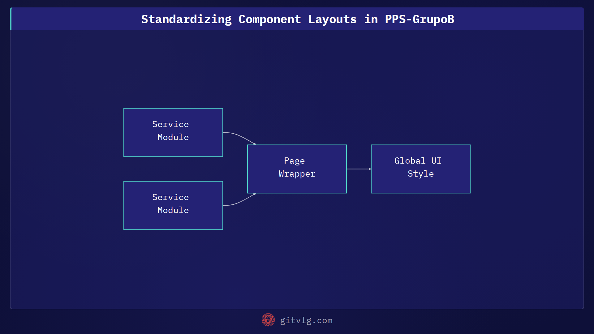 Standardizing Component Layouts in PPS-GrupoB