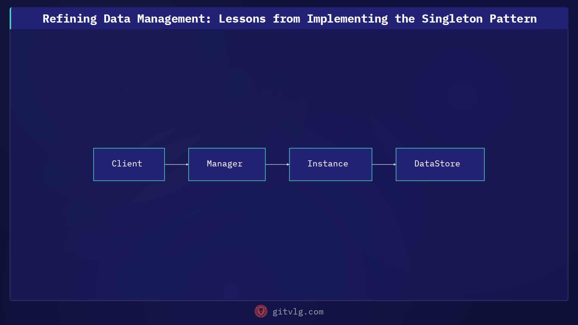 Refining Data Management: Lessons from Implementing the Singleton Pattern