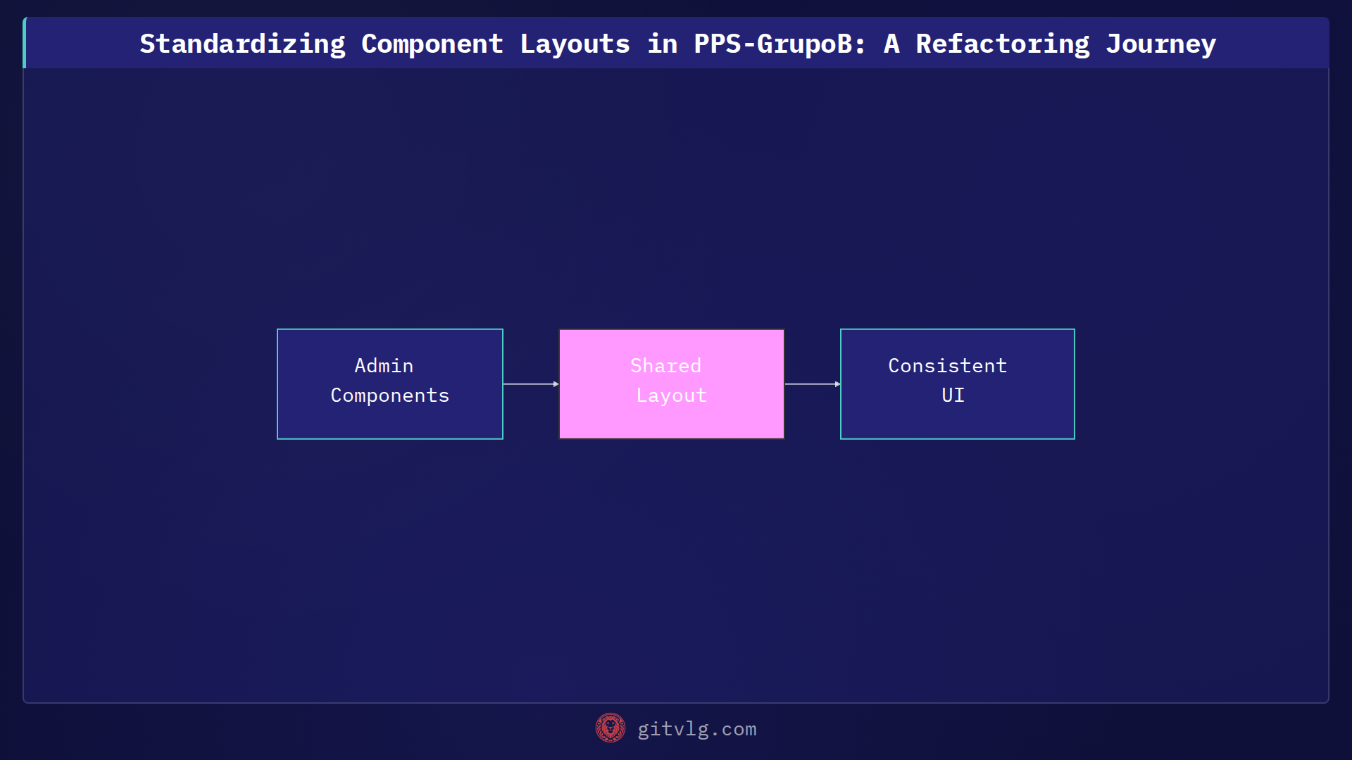 Standardizing Component Layouts in PPS-GrupoB: A Refactoring Journey