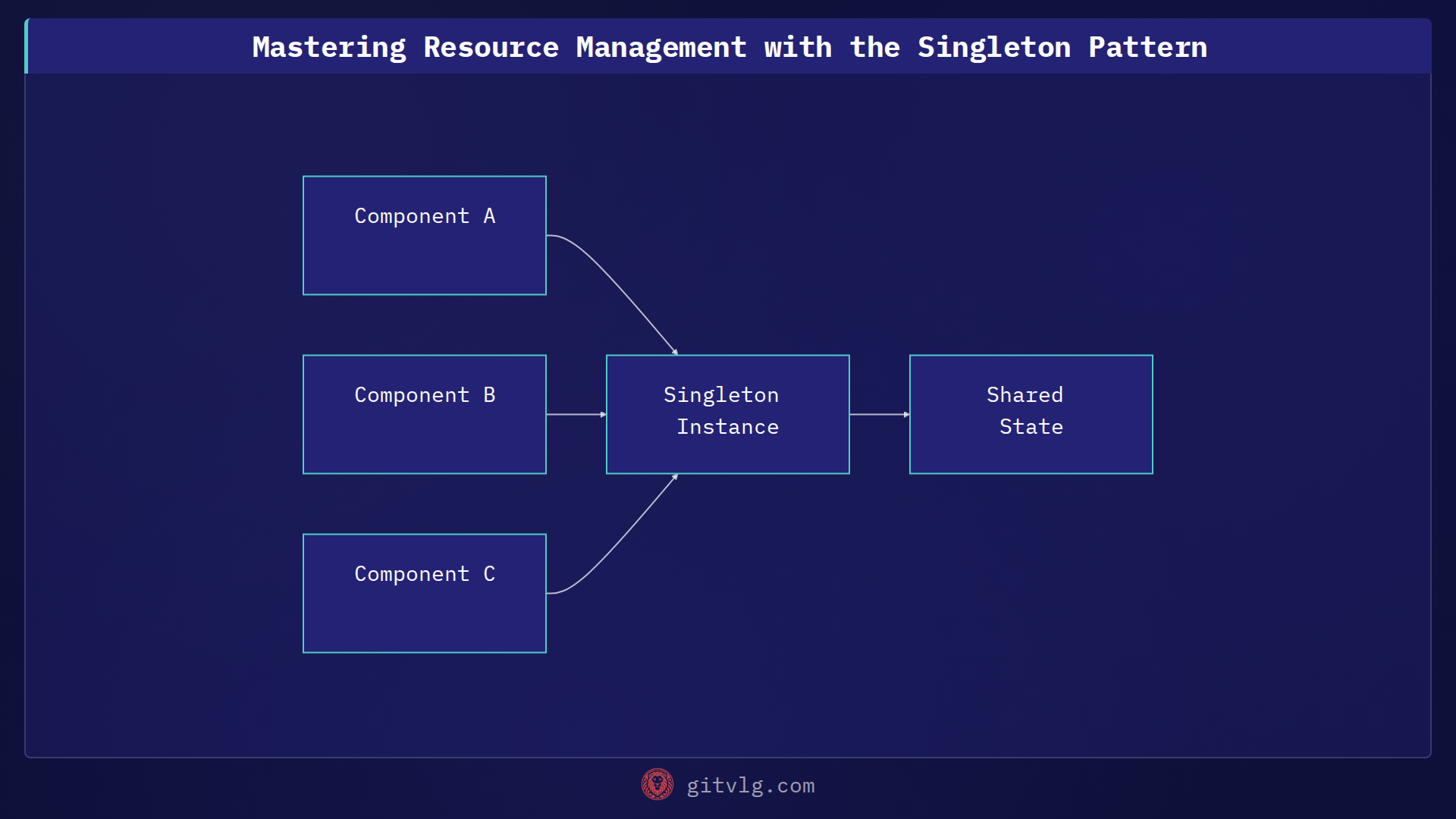 Mastering Resource Management with the Singleton Pattern