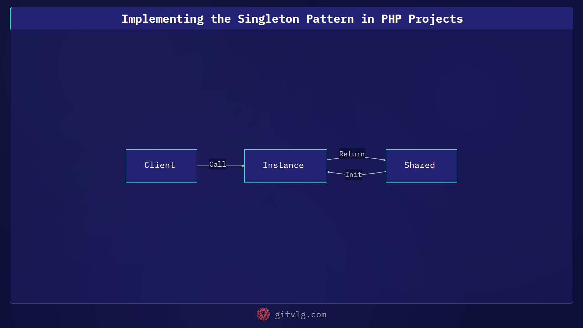 Implementing the Singleton Pattern in PHP Projects