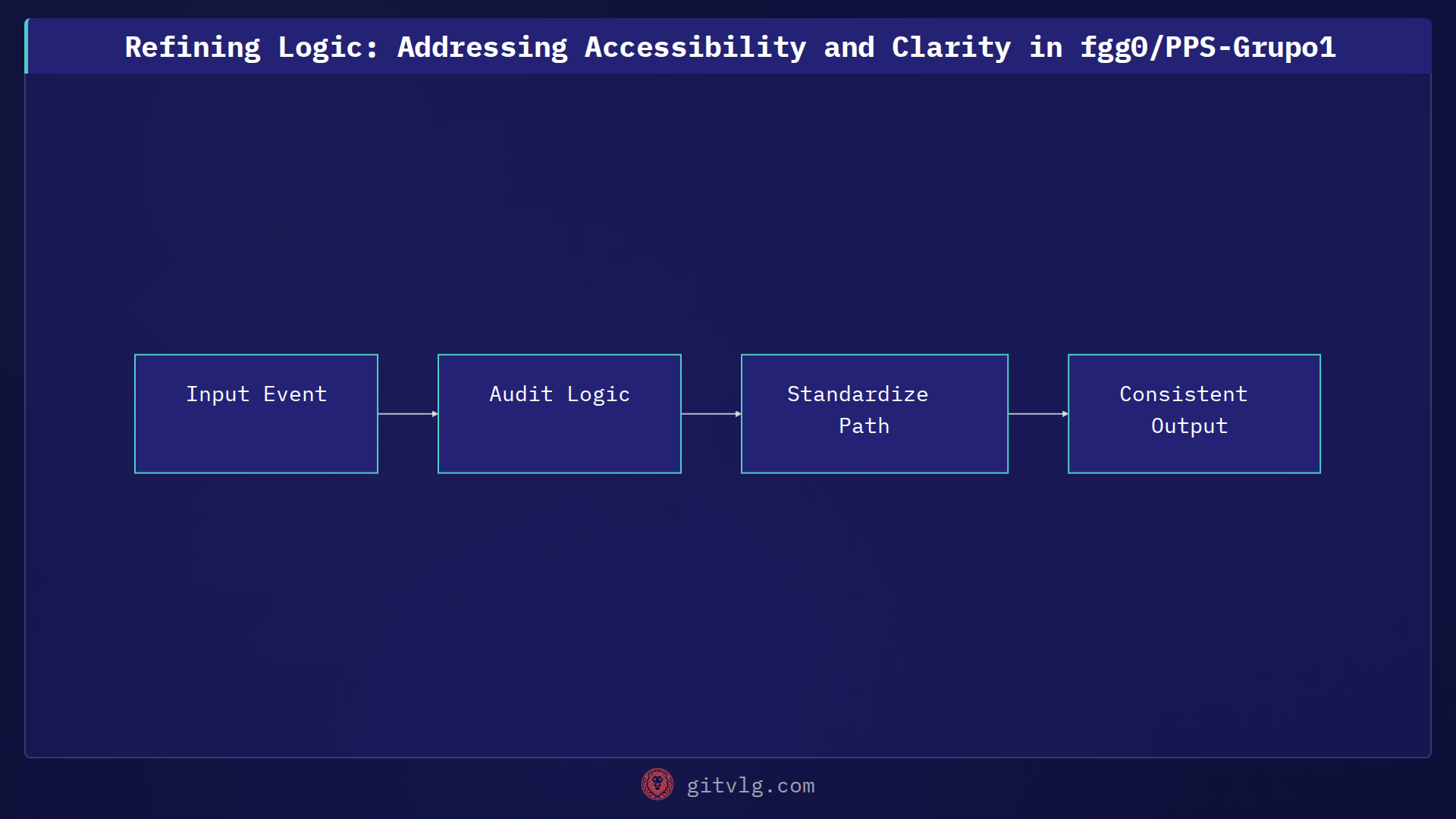 Refining Logic: Addressing Accessibility and Clarity in fgg0/PPS-Grupo1